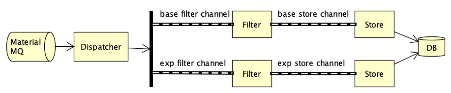 自动推送流程图
